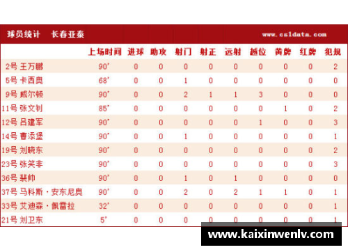 2k16球员数据详解：技术统计、表现评价与赛季回顾