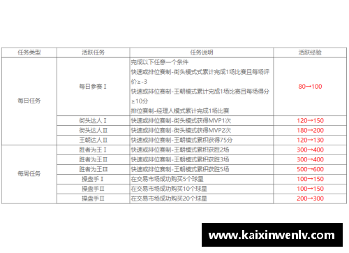 NBA付费球员：巨额合同背后的商业价值与球场表现