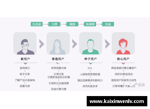 球员个人注册管理系统的设计与实施探讨