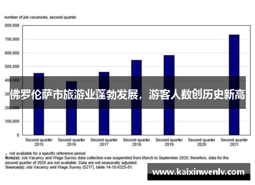 佛罗伦萨市旅游业蓬勃发展，游客人数创历史新高