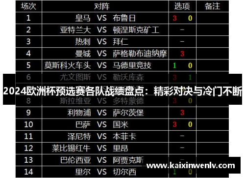 2024欧洲杯预选赛各队战绩盘点：精彩对决与冷门不断