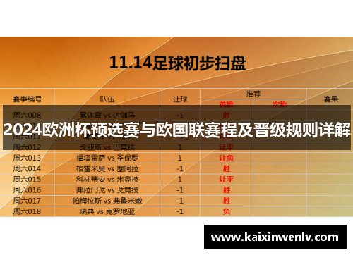2024欧洲杯预选赛与欧国联赛程及晋级规则详解