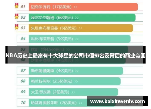 NBA历史上最富有十大球星的公司市值排名及背后的商业帝国