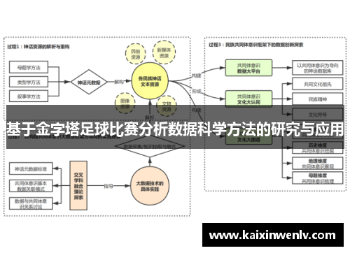 基于金字塔足球比赛分析数据科学方法的研究与应用