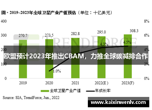 欧盟预计2023年推出CBAM，力推全球碳减排合作